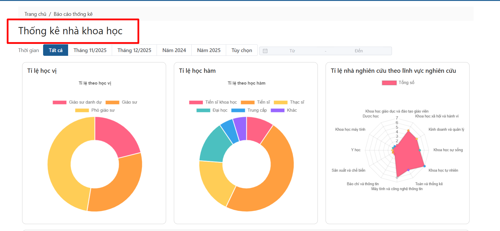 Dành cho người xem