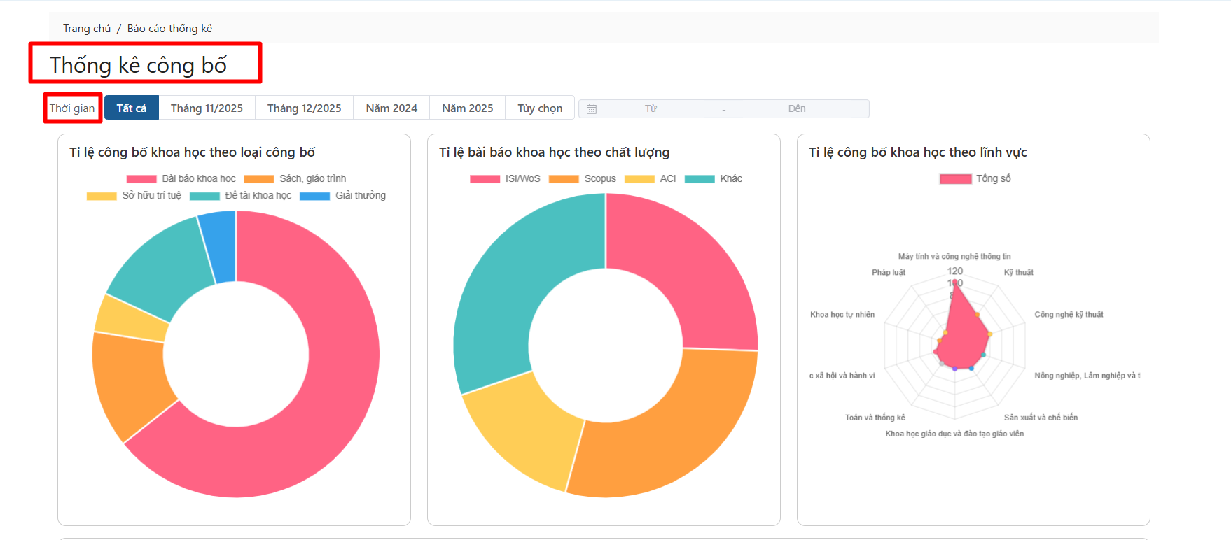 Dành cho người xem