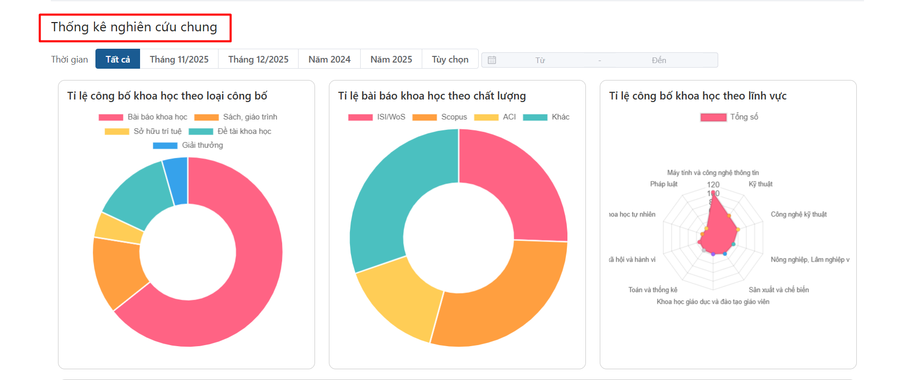 Dành cho người xem