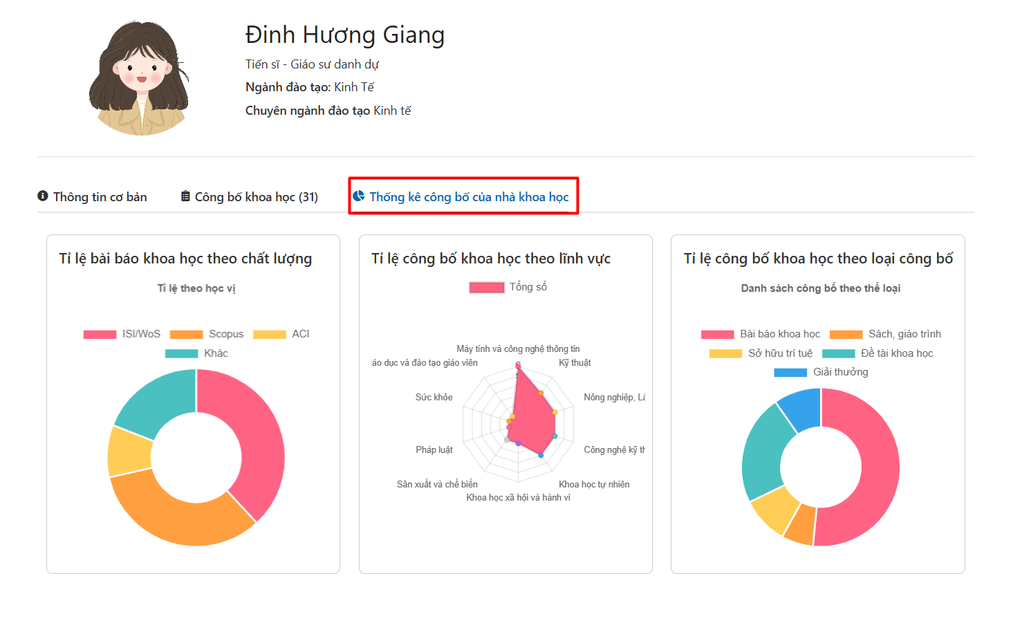 Cập nhật thông tin cá nhân