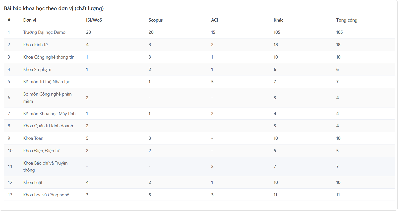  thống kê nhà khoa học