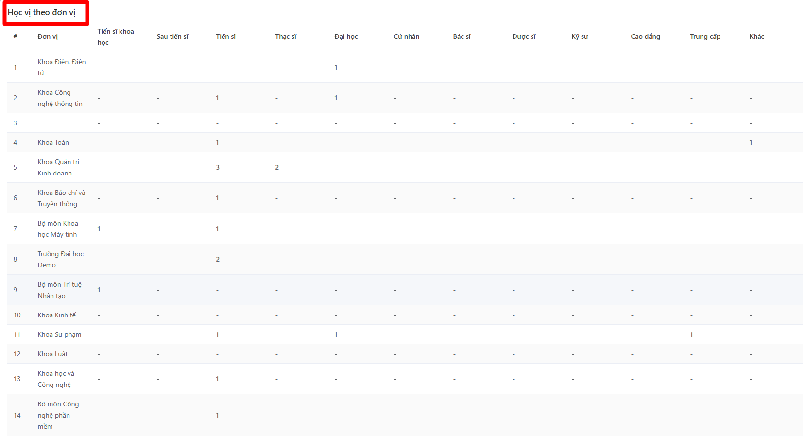  thống kê nhà khoa học